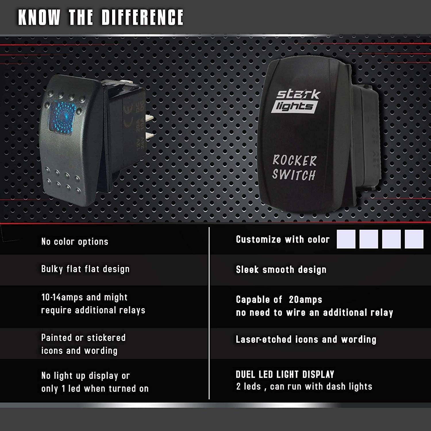 thumbnail image 2 of Zeus Lights - Blue - STARK 5-PIN Laser Etched LED Rocker Switch Dual Light - 20A 12V... 2 of 13